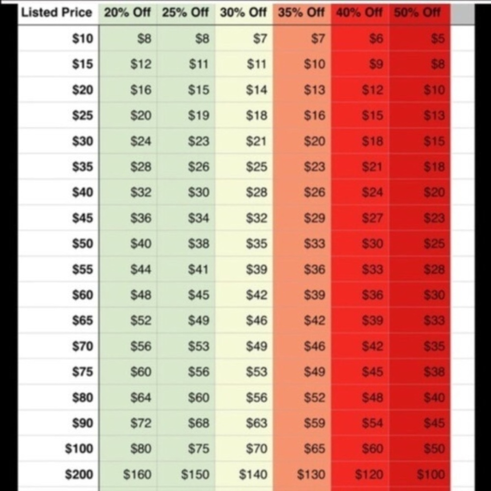 Suggested Discount on Offers